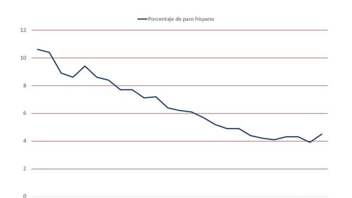 graphic