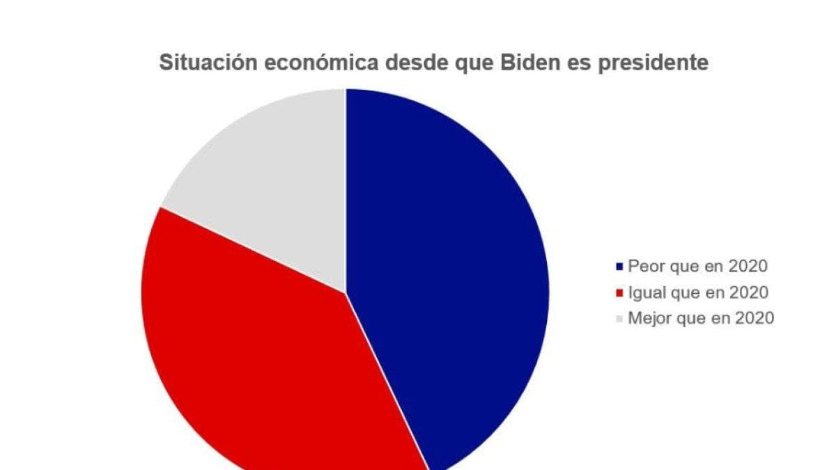 Graphic