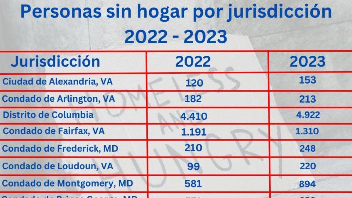 Homeless people by jurisdiction 2022 - 2023