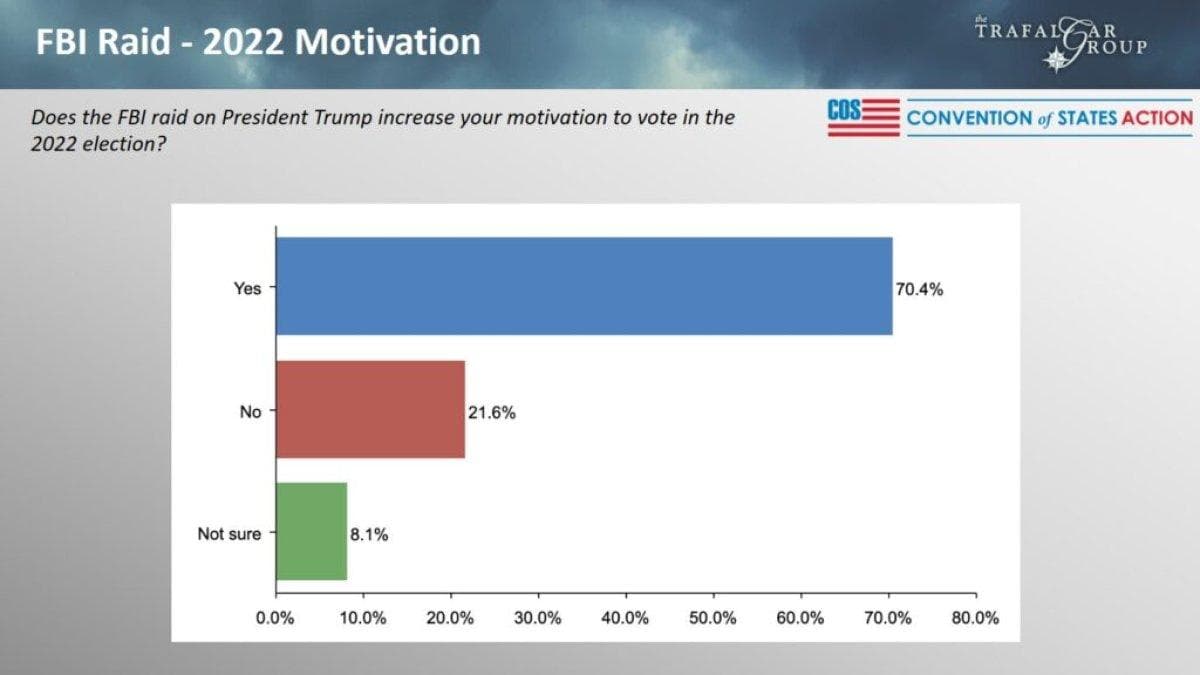 Survey (Convention of States Action/Trafalgar Group)