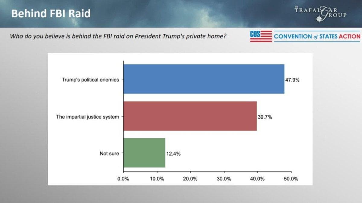 Survey (Convention of States Action/Trafalgar Group)