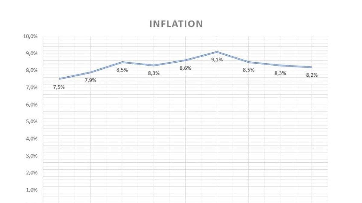 Inflación