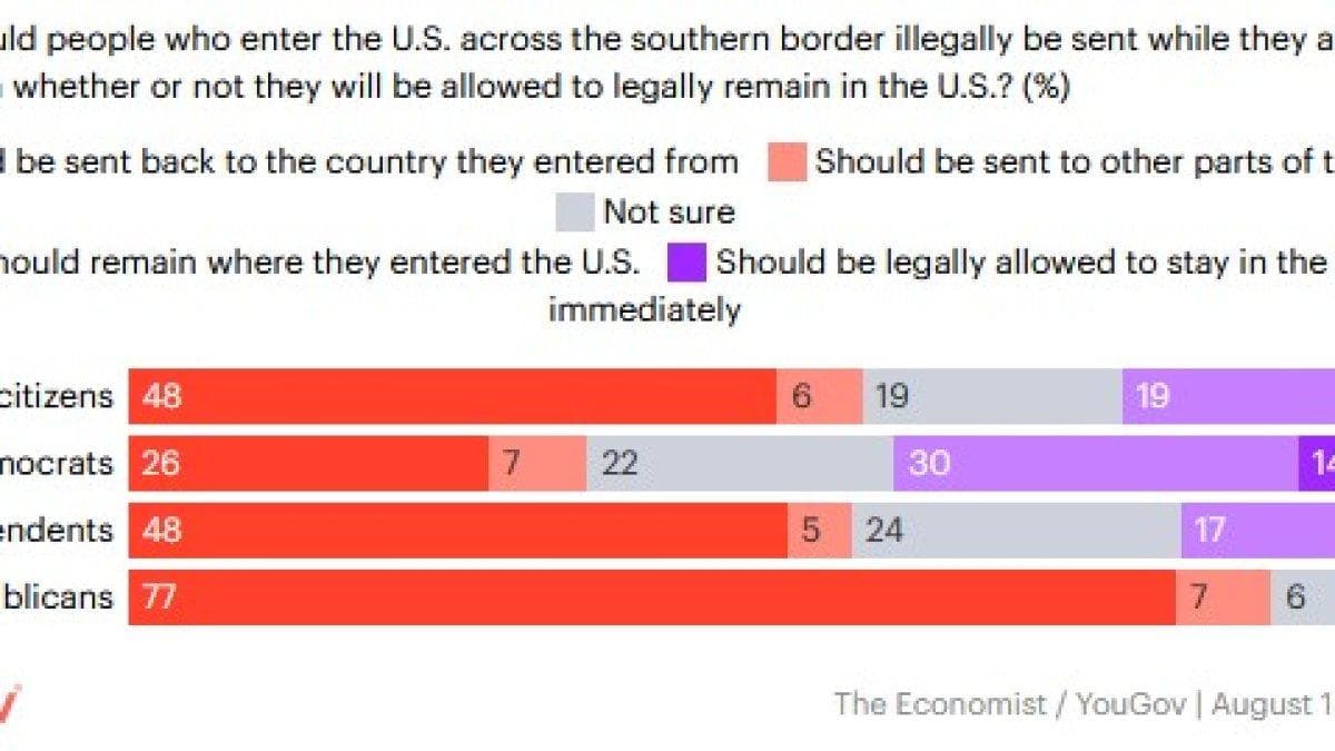 Devolución de inmigrantes