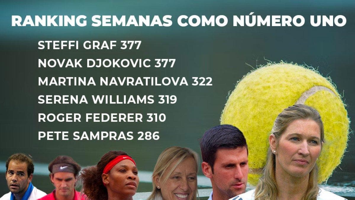 Ranking-semanas-como-número-uno