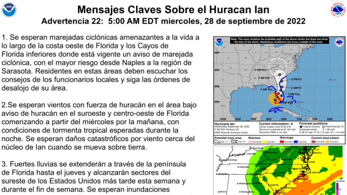 Advertencias frente al huracán Ian