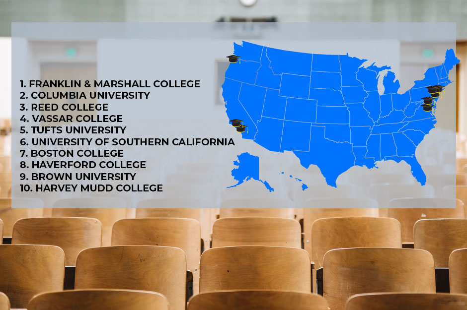 Estas son las diez universidades más caras en 2023